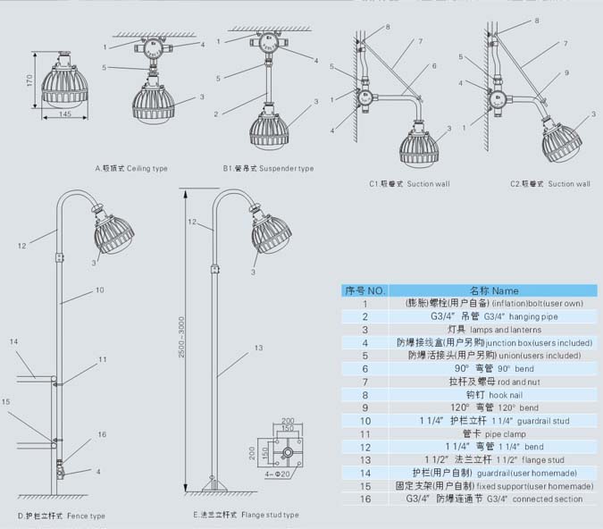 集成LED免維護防爆燈產品安裝示意圖
